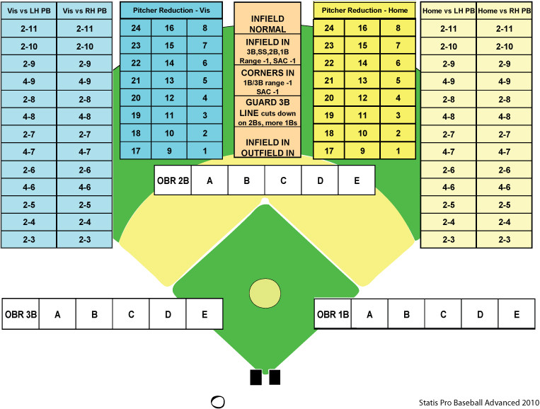 1966 Statis Pro Advanced Baseball Game