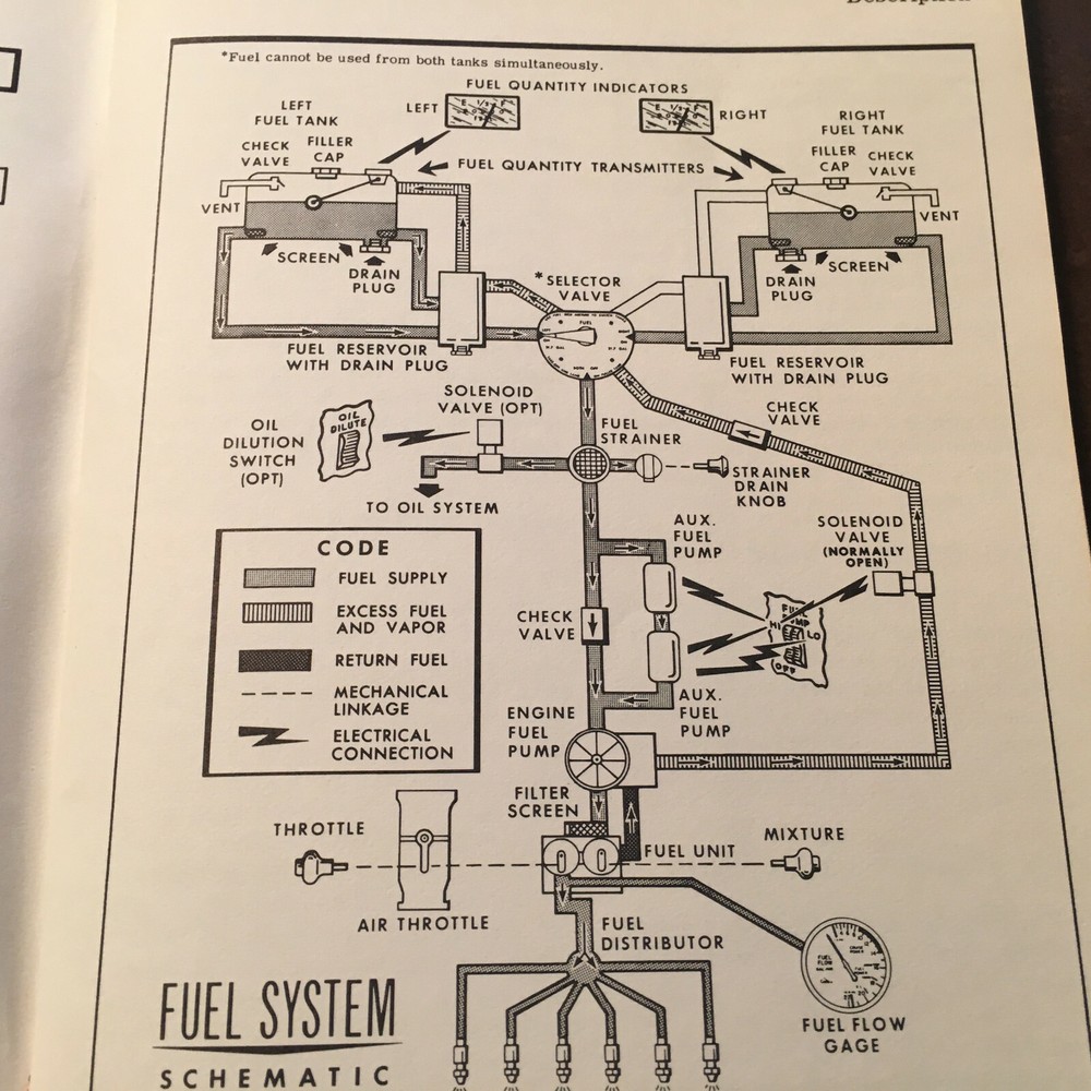 1962 Cessna 210B Owner's Manual