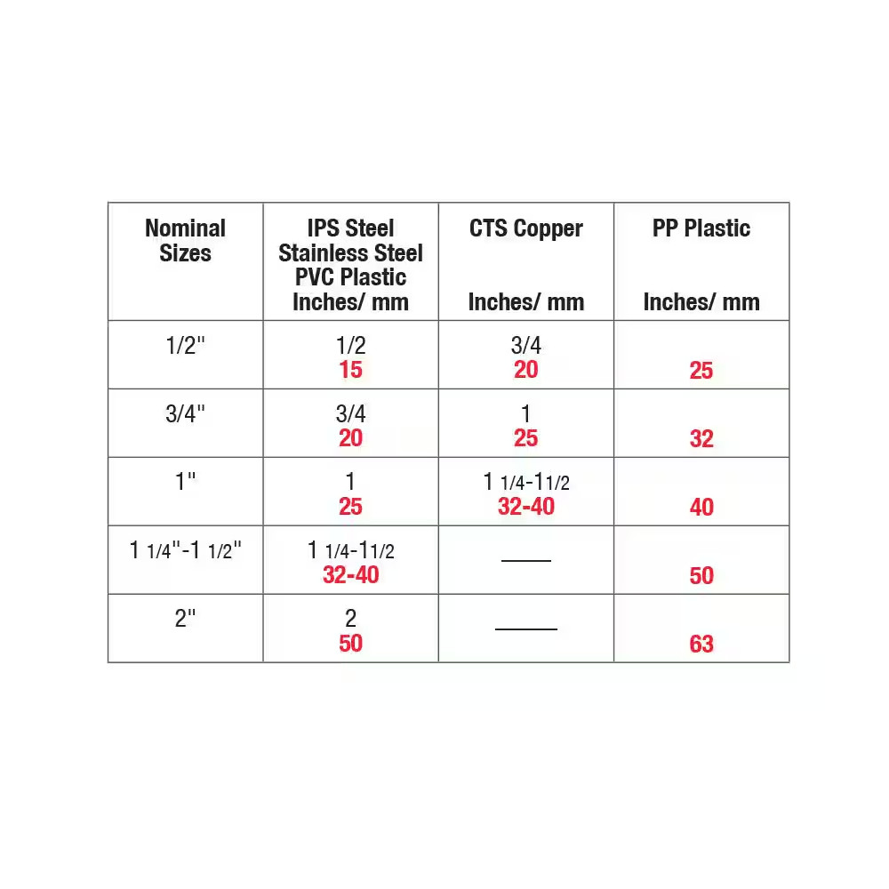Pipe Level Set
