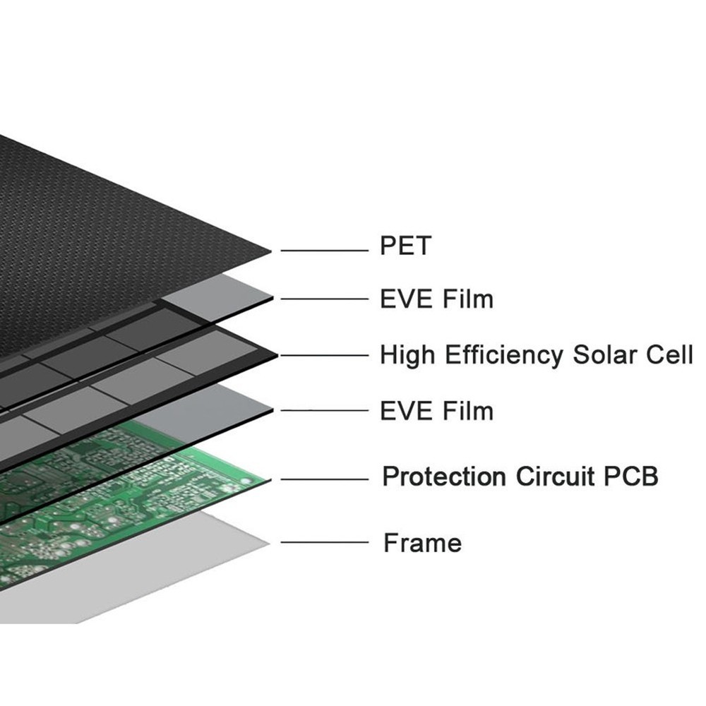 All Inclusive Package 10W Solar Panel with Charging Options for Easy Setup