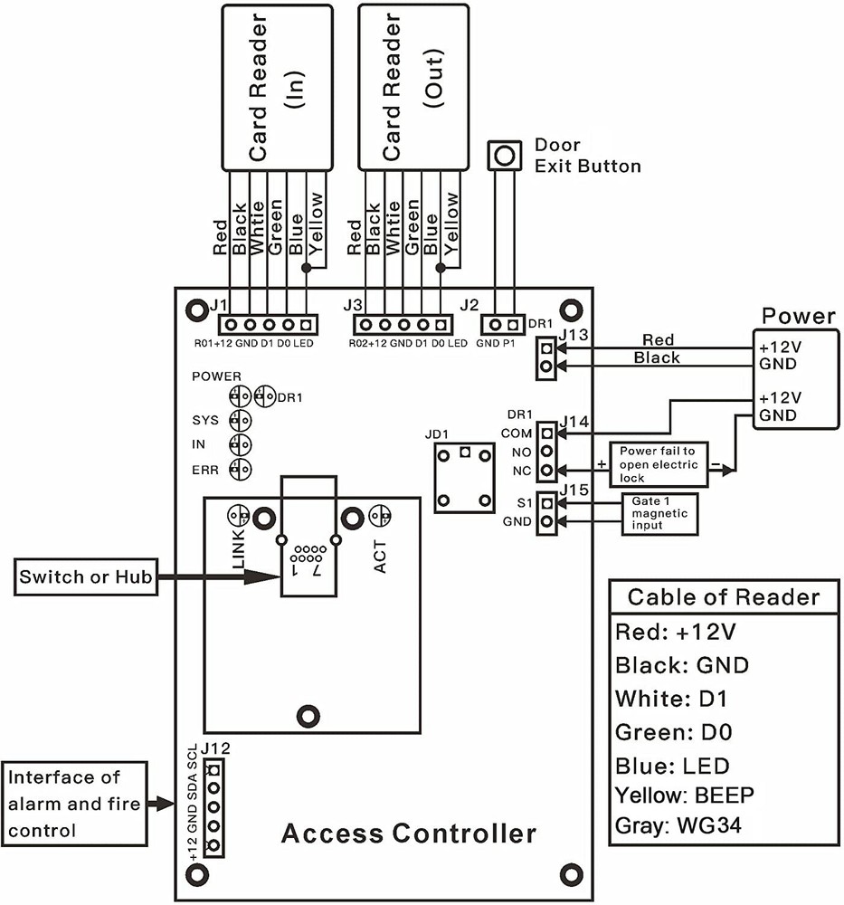 Proximity RFID Card Reader 13.56MHz Wiegand 26/34 bits for Access Control System