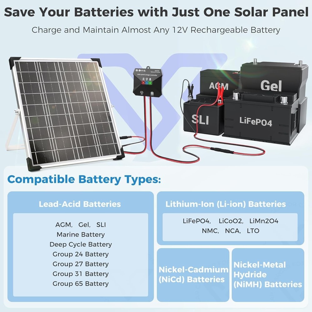Multi-Layer Protected 12V Solar Charger Kit - Easy, Plug-and-Play Setup