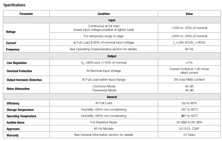 Electroswitch Oak-Grisby Inc. Rotary valve encoder - 94Q100-40-00 New