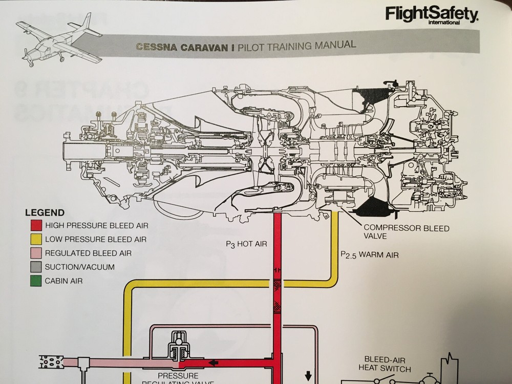 Caravan I, Caravan 675, 208B Grand Caravan Pilot Training Manual