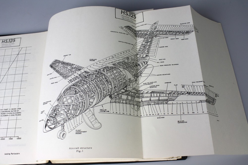 Hawker Siddeley HS 125 Series 400 Pilots Notes Technical Manual