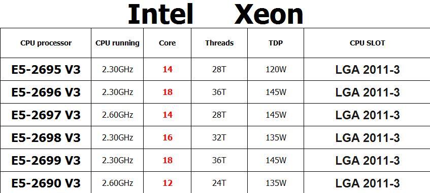 Intel E5-2695 V3 E5-2696 V3 E5-2697 V3 E5-2698 V3 E5-2699 V3 E5-2690 V3 CPU