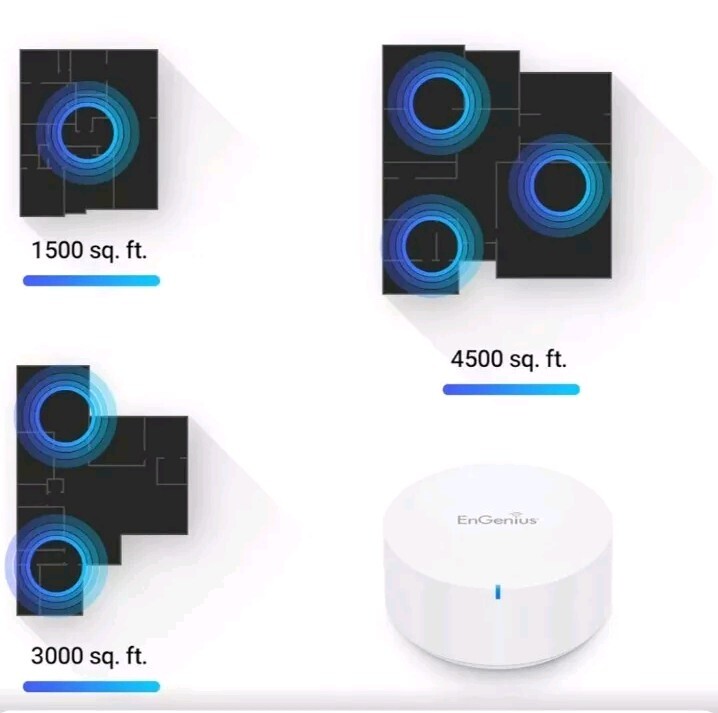 Engenius Smart Mesh Router ESR-580 2PACK