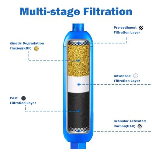 RV Inline Water Filter with 2 Flexible Hose Protector, Reduce Bad 2 Pack