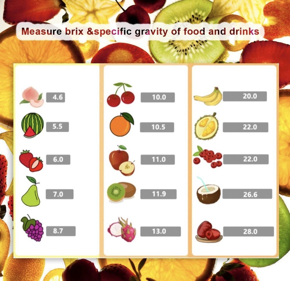 Brix Refractometer with ATC, Dual Scale - Specific Gravity & Brix, Hydrometer in
