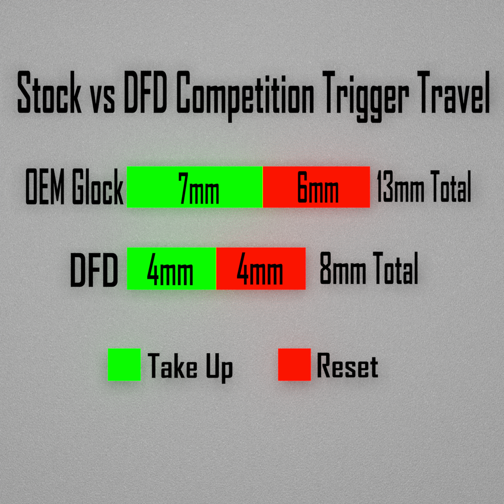 DFD Competition Trigger Shoe Glock Gen 5 Made in U.S.A.