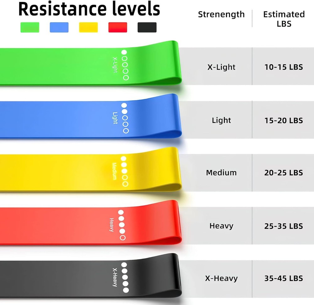 Resistance Bands for Working Out, 5-Pack Elastic Exercise Strength Training