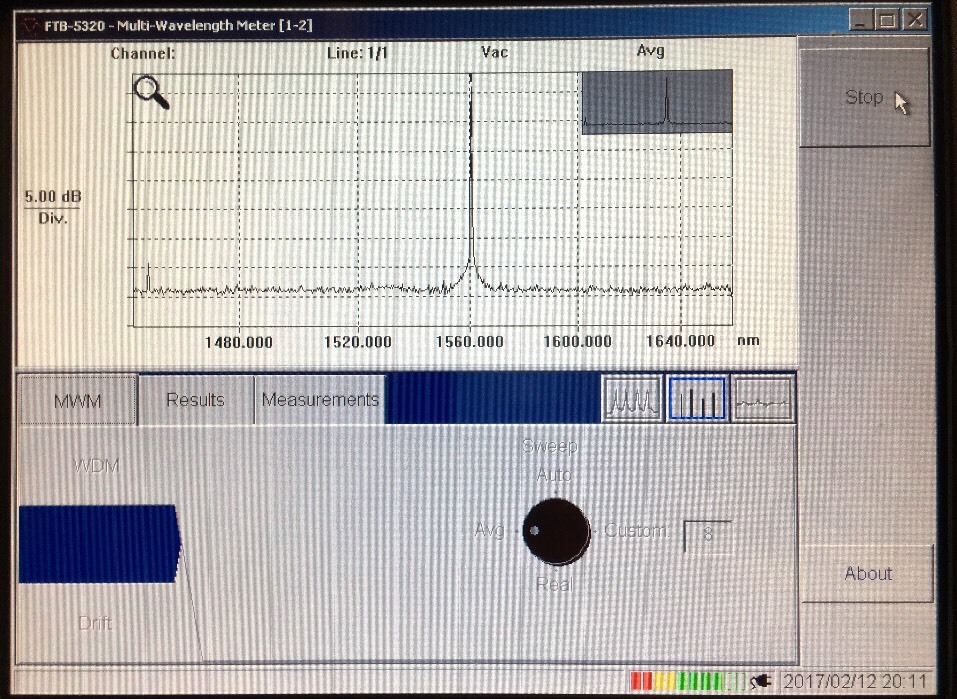 Exfo FTB-5320 Multi-Wavelength Meter (works w/FTB-400)