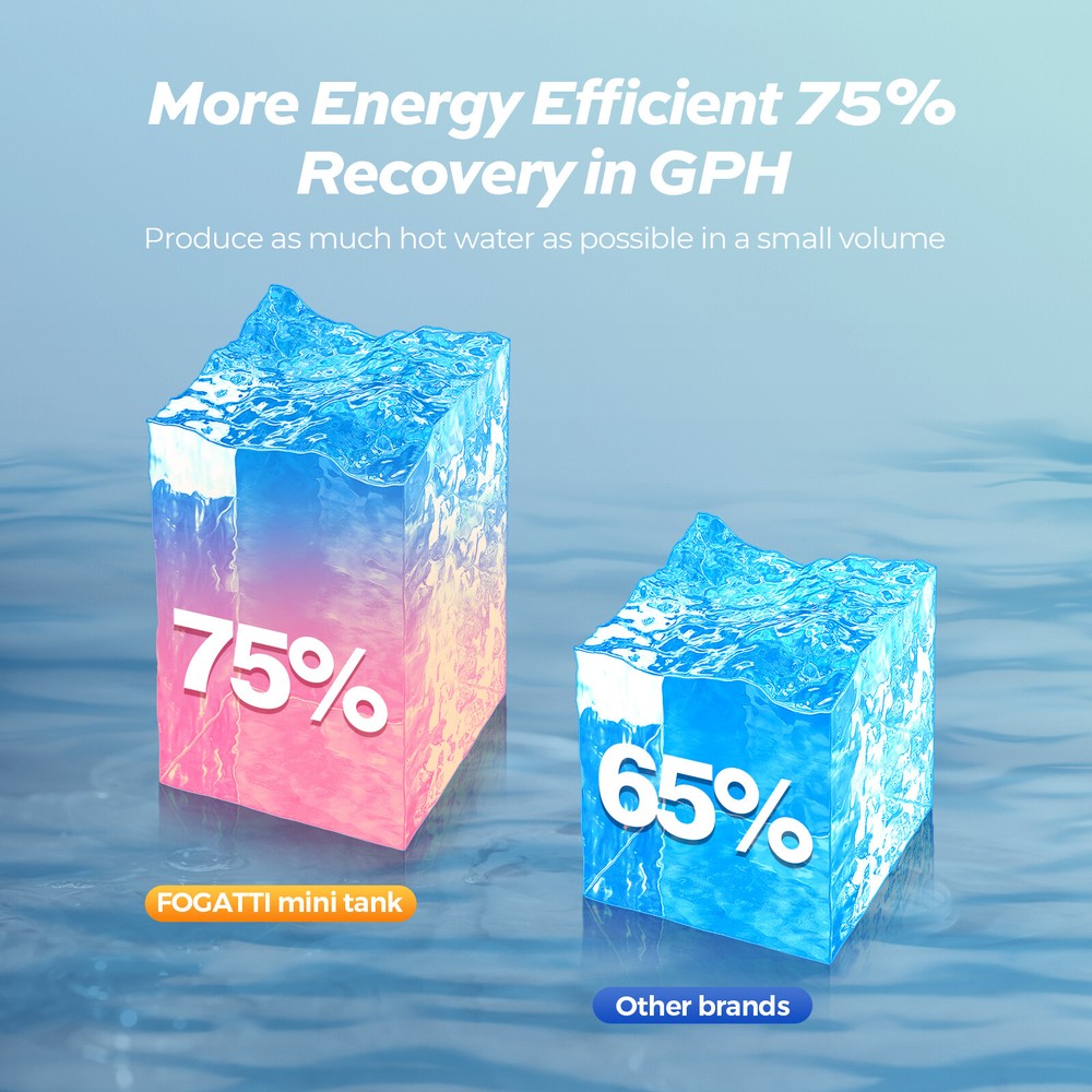 FOGATTI 4.0 Gal Electric Mini Tank Water Heater Under Sink For RVs Kitchen Sink