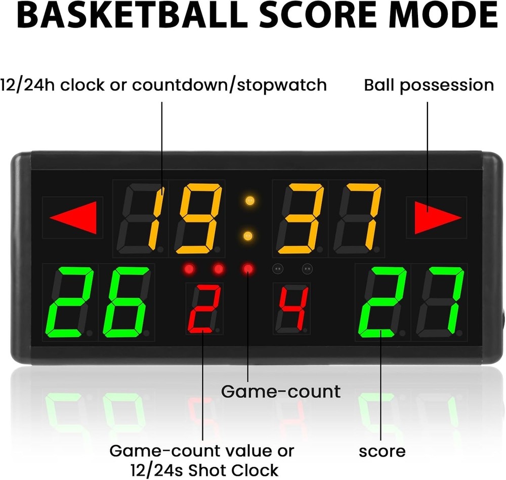 Convenient Electronic Scoreboard for Competitive Games