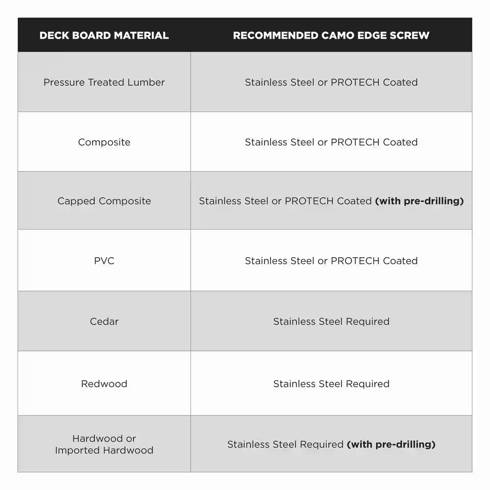 Marksman Pre-drill Bit | Bits Camo