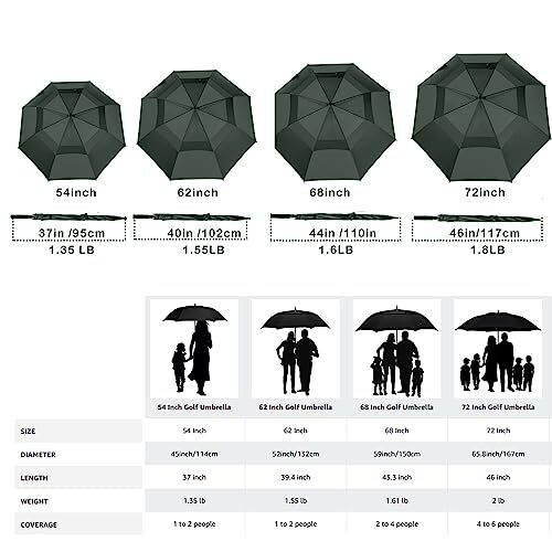 MRTLLOA 54/62/68/72 Inch Automatic Open Golf Umbrella Extra Large Oversize Doub