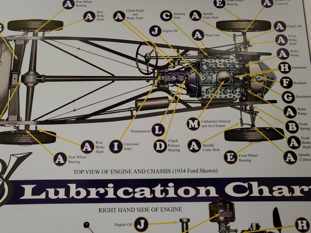 Eary Ford V8 Lube Chart 1932-1948