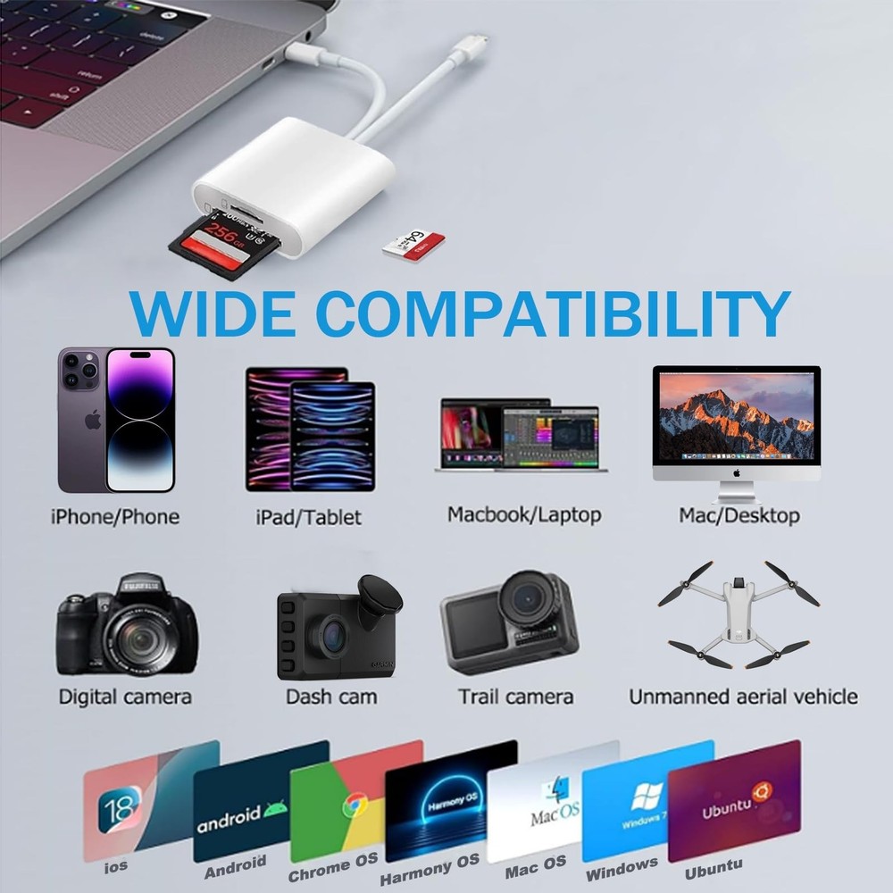 SD Card Reader for iPhone, iPad, USB C & 2 IN 1 Reader, White