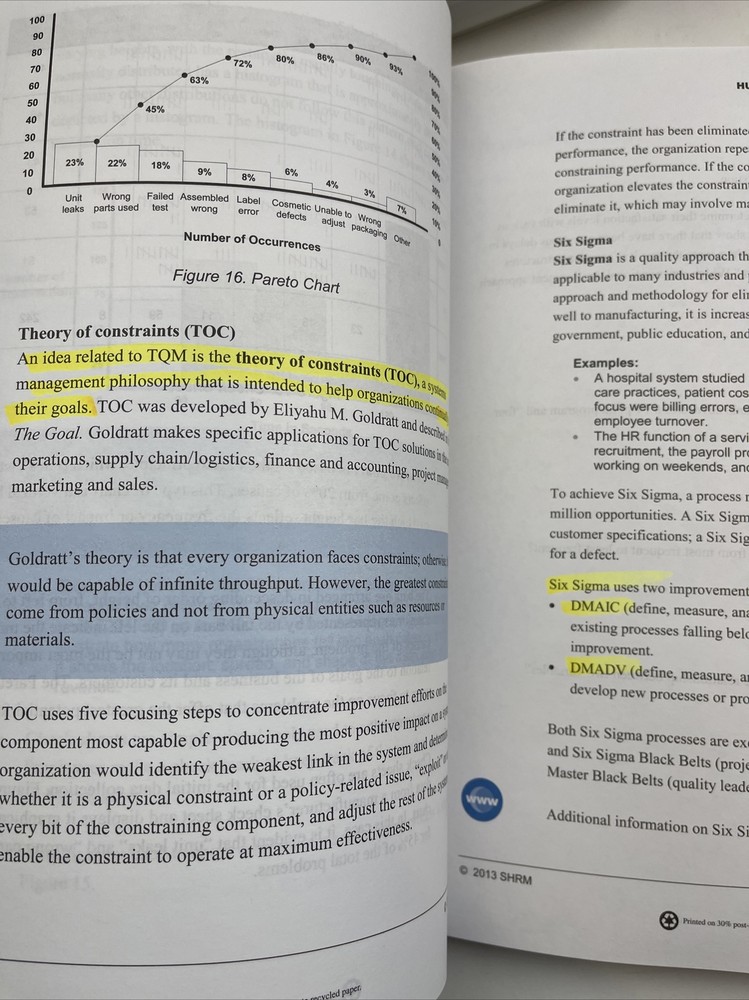 SHRM Learning System books 2013