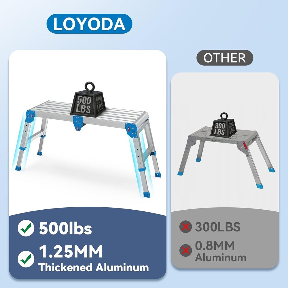 Work Platform 500 Lbs, Folding Step Stool with One-Touch Automatic Fold, 4 Heigh