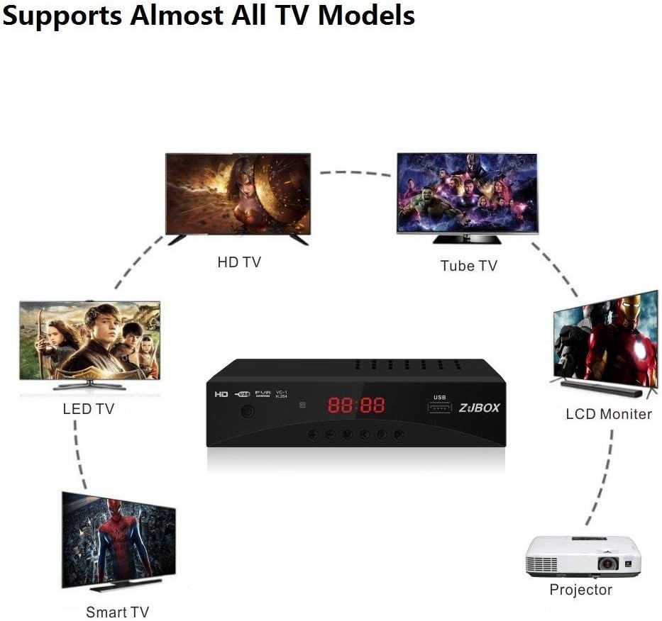 High-Definition Digital TV Converter Box with Timer & USB Recording Function