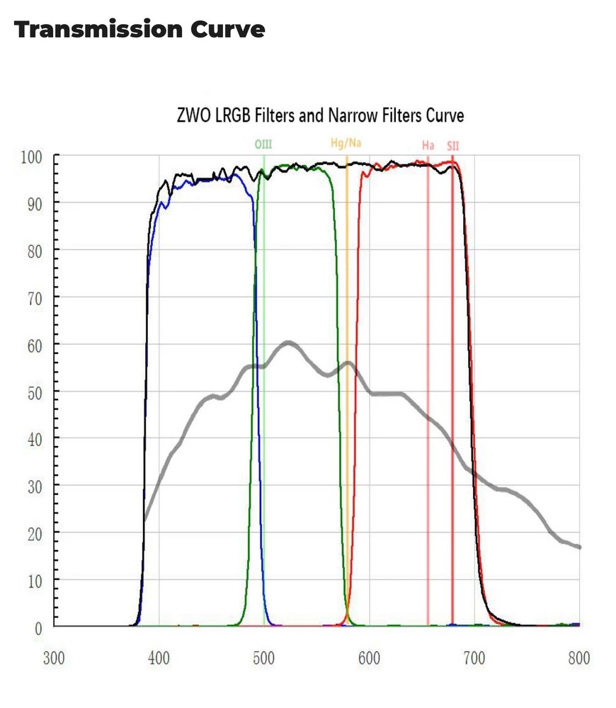 ZWO LRGB 36mm Filter Set