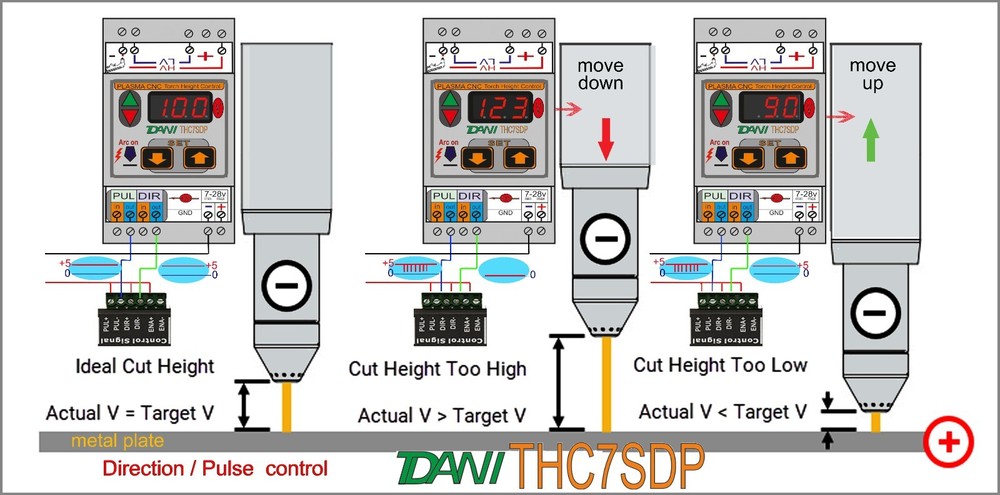 Plasma Cutter CNC THC Torch Height Control Dir/Pul (SD) with Anti-dive function
