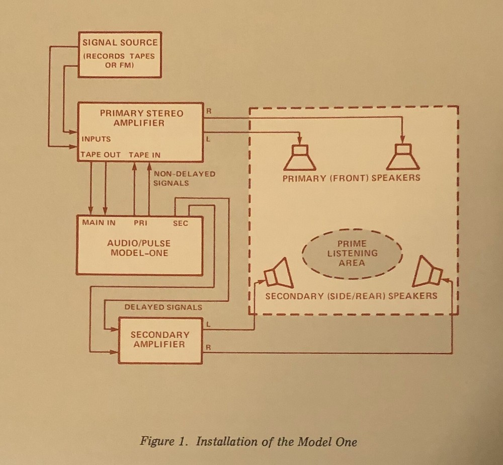 Original Collectible 1976 Model One Audio Pulse Digital Time Delay System