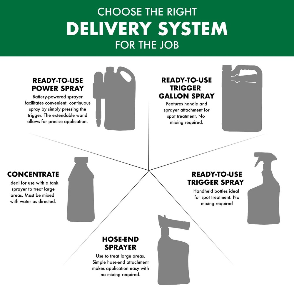 128 oz Weed Stop for Lawns + Crabgrass Killer – Ready-to-Use Formula