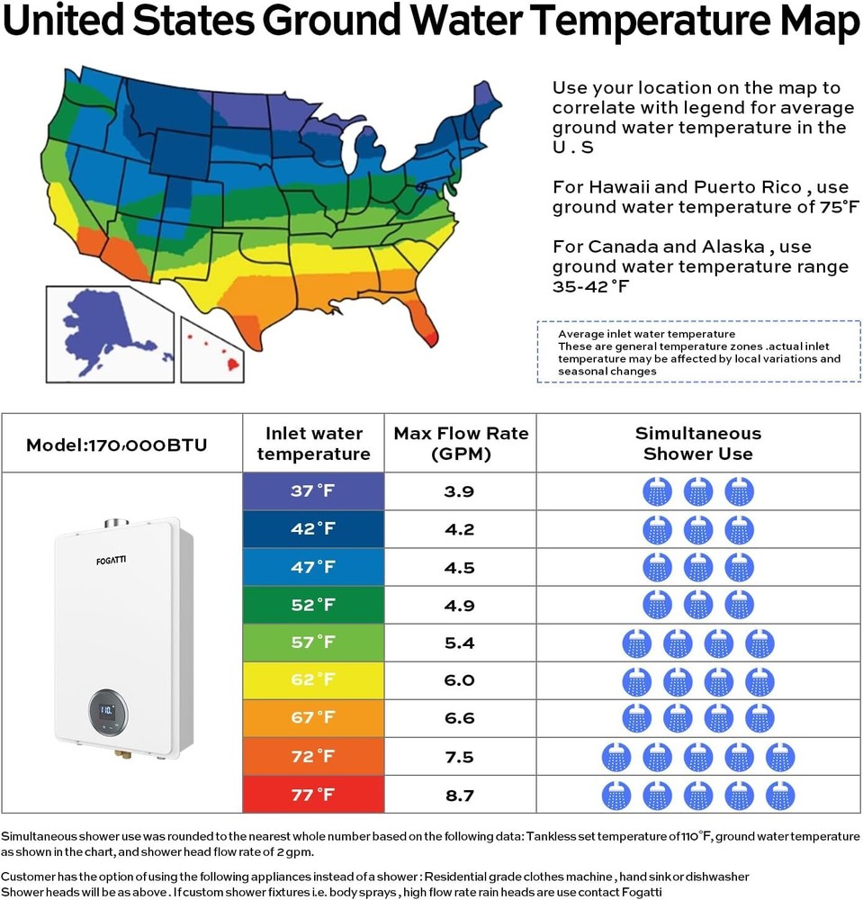 FOGATTI 170,000 BTU Propane Gas Tankless Water Heater For Whole House Use 7.5GPM