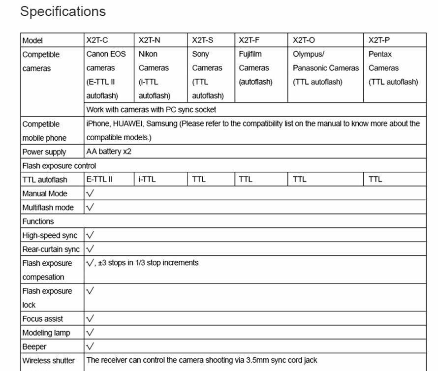 Godox X2T-S Trigger TTL 2.4G Bluetooth Transmitter For Sony