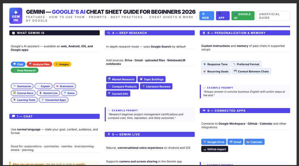Gemini AI Cheat Sheet Guide for Beginners 2026 Laminated Print