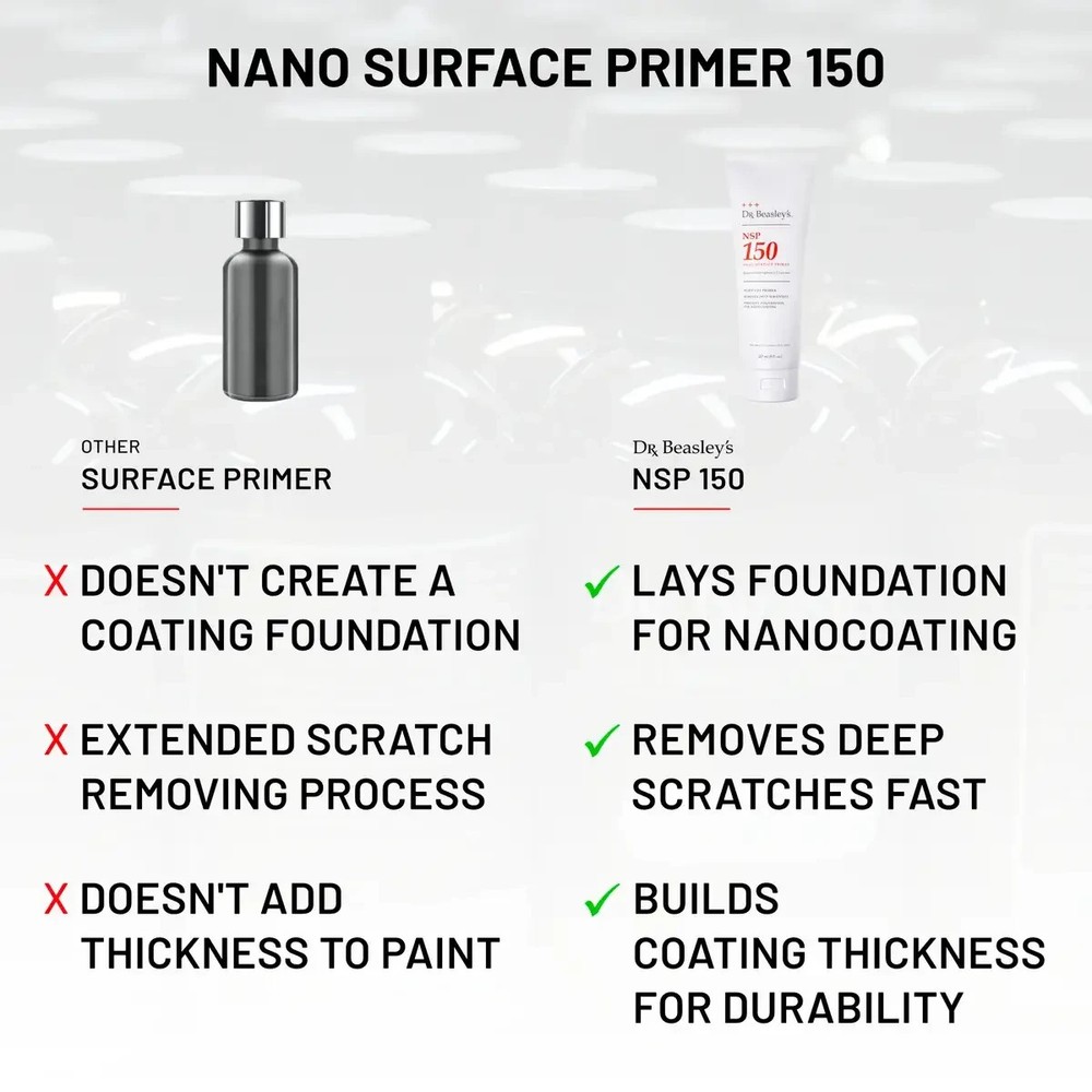 Dr Beasleys 32 oz. 150 Nano Surface Primer