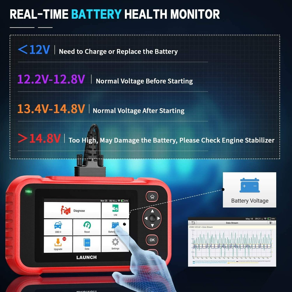 Automotive Code Reader OBD2 Scanner ABS SRS Engine Transmission Diagnostic Tool