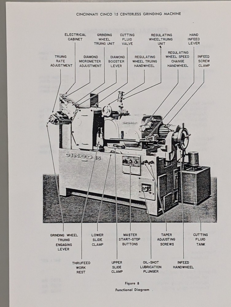 Cincinnati -Operating Instruction Manual - CINCO 15 Centerless Grinding Machine