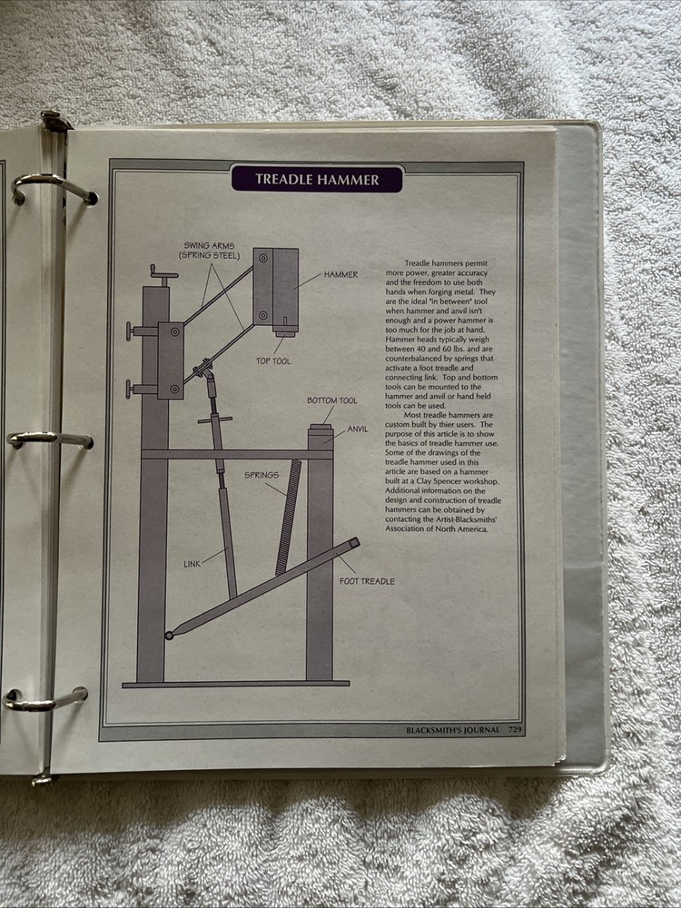 Blacksmith's Journal 1995 Complete Year Illustrated Techniques Set