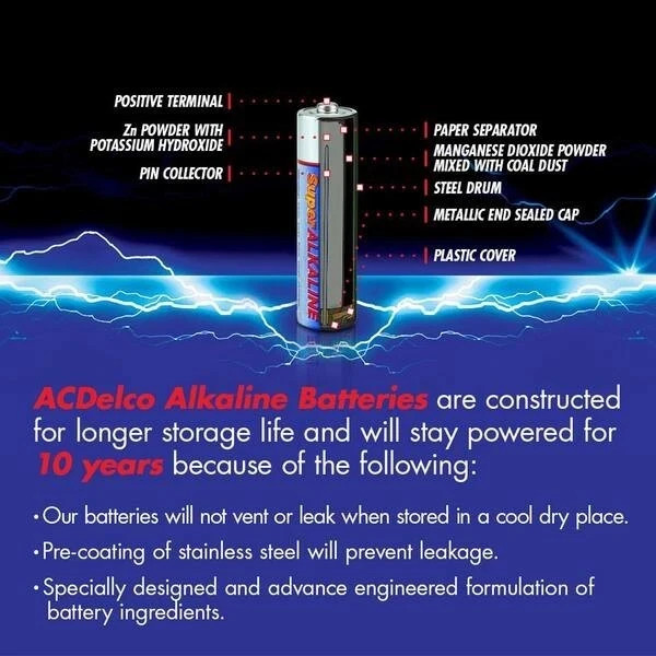 (48-Pack) AAA Batteries, Triple A Bulk Pack