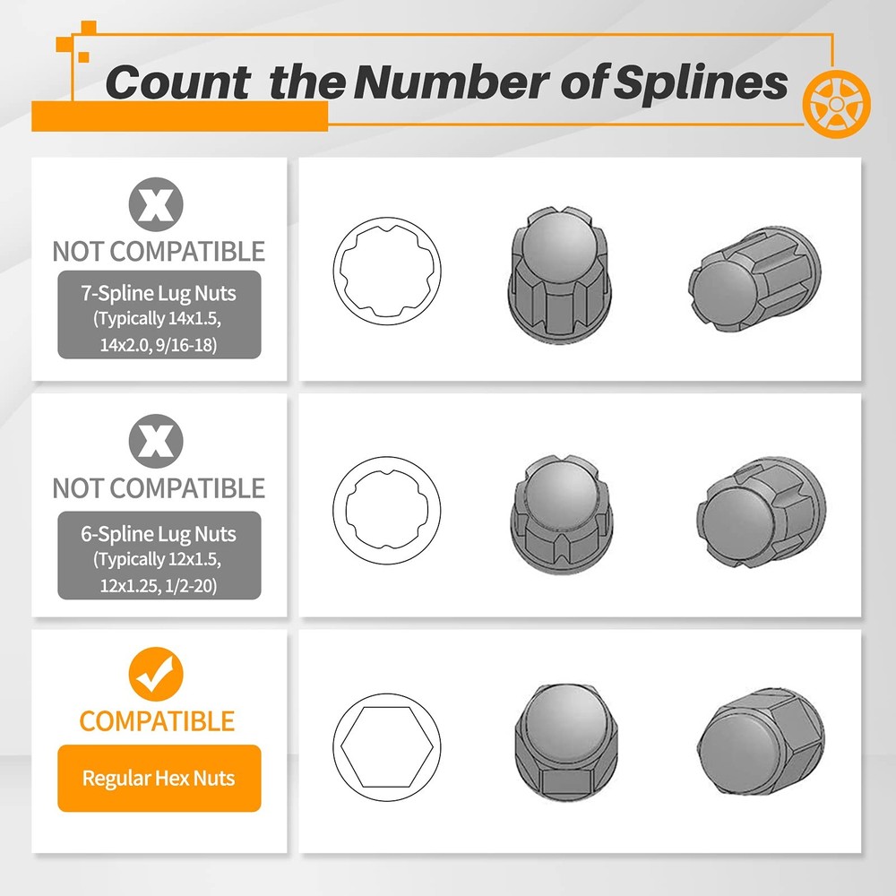 MIKKUPPA Spike Lug Nuts Socket Hexagon, Hexagon Chrome