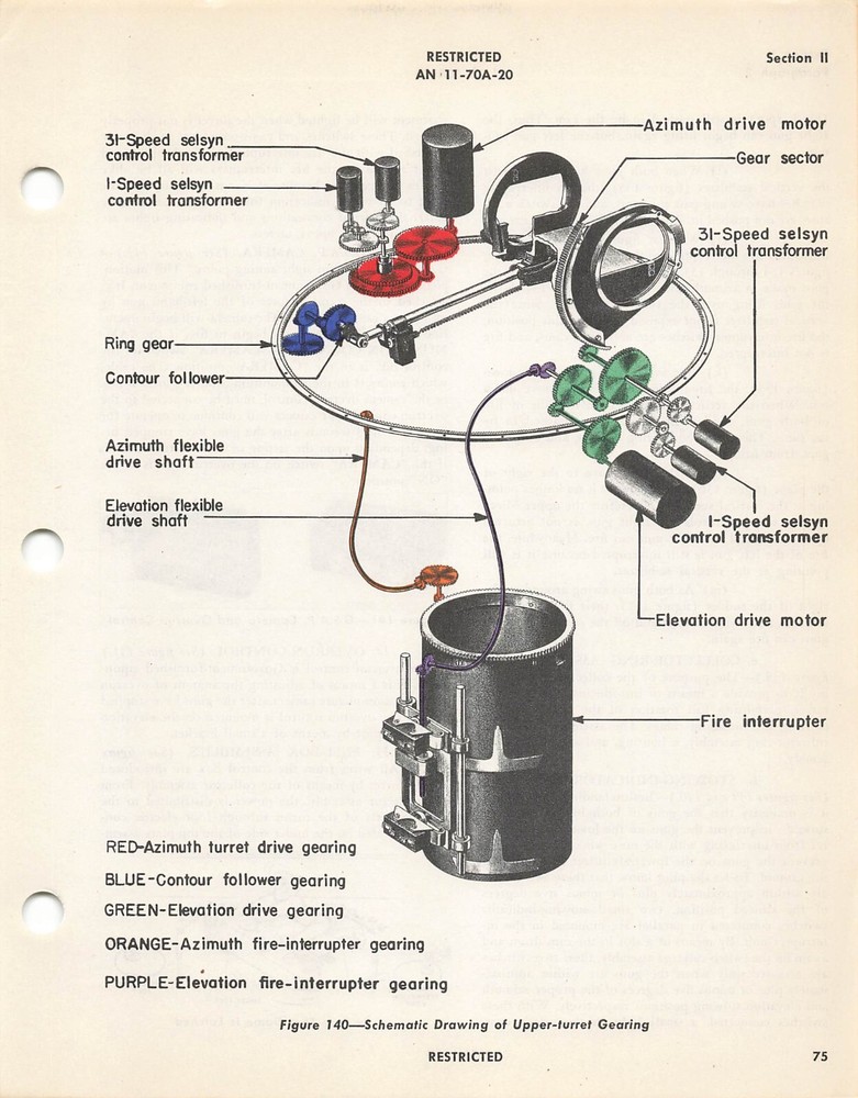 B-29 Central Station Fire Control System 1945 Operation/Maint Flight Manual -CD