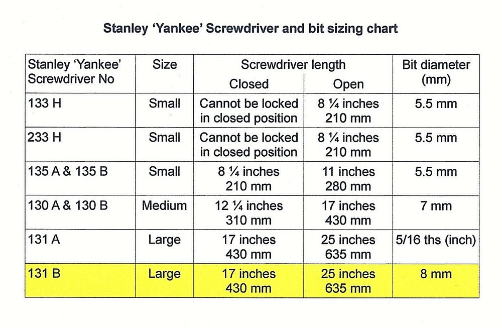 131B STANLEY YANKEE SCREWDRIVER - 1/4" HEX BIT ADAPTER ADAPTOR HOLDER