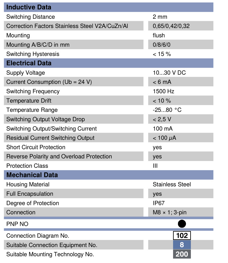 Wenglor Inductive Sensor IM020BE35VB8 PNP New