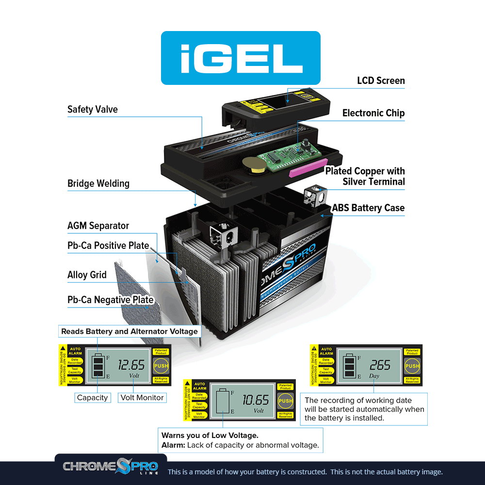 YTX14-BS Chrome Pro Series High Performance Rechargeable iGel Scooter Battery
