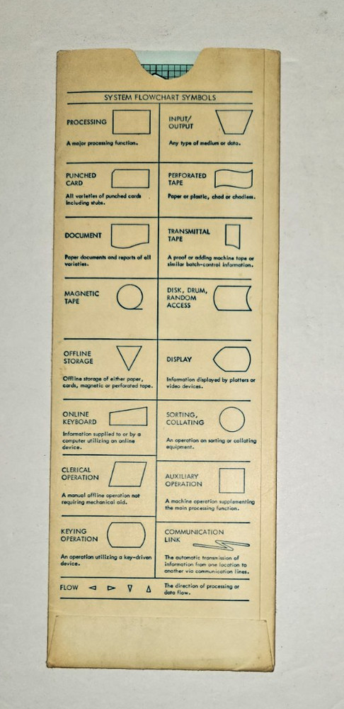 Vintage IBM FLOWCHARTING TEMPLATE FORM X20-8020 with Sleeve / Envelope