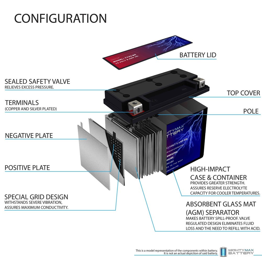 Mighty Max YTX9-BS Battery Replacement