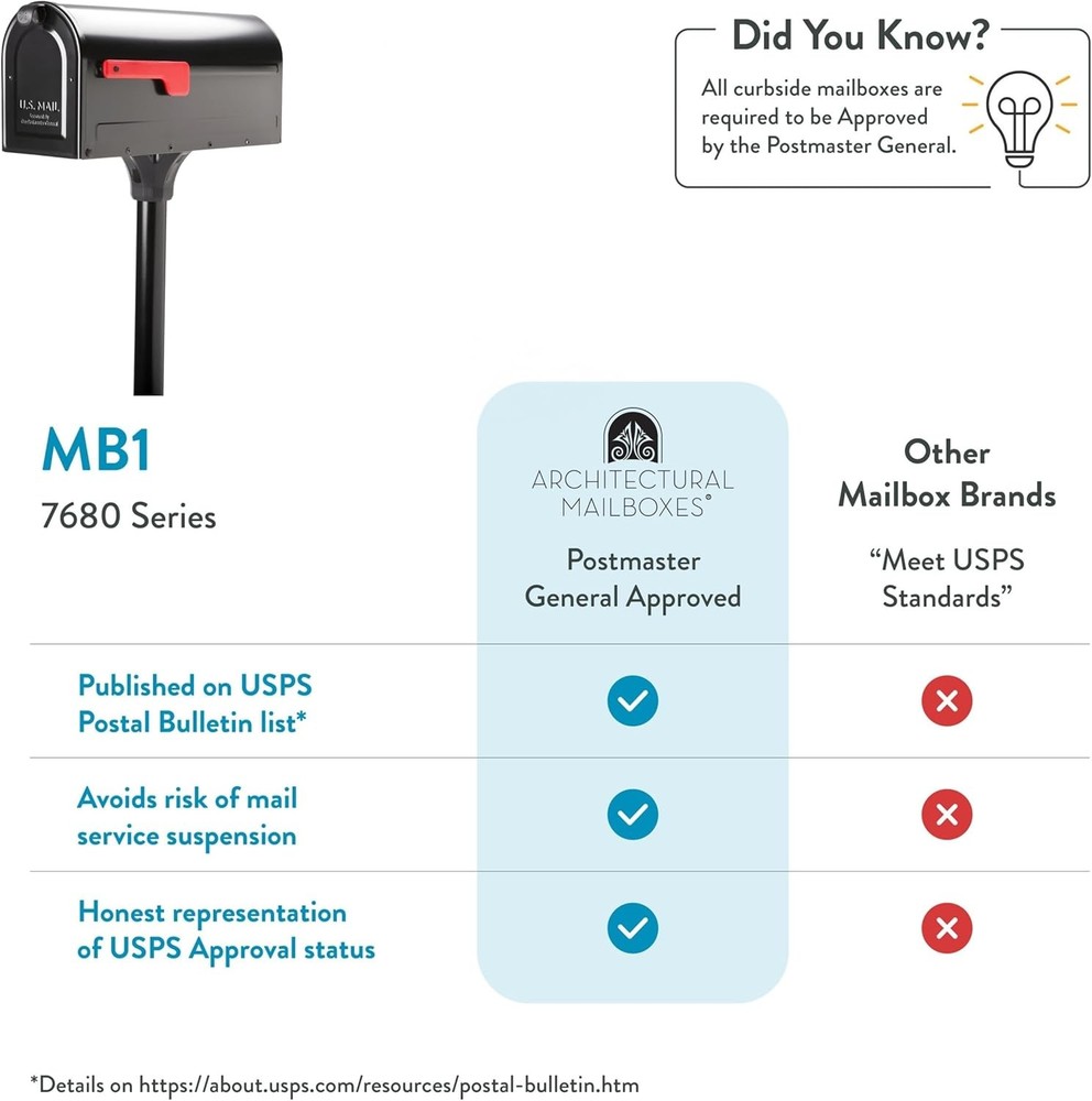 Architectural Mailboxes 7680B-10 MB1 Mount Mailbox and Medium, Black