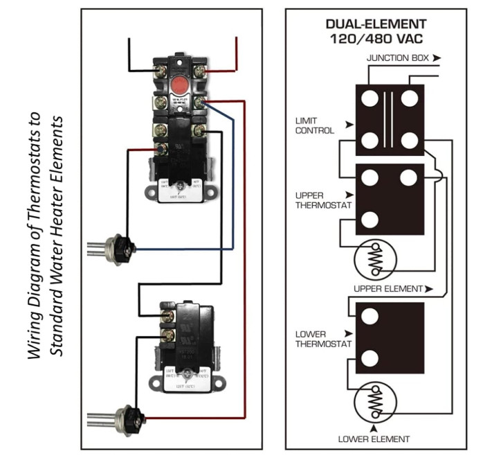 Electric Water Heater Tune-Up Kit, Includes Two 4500W 240V Water Heater Elements