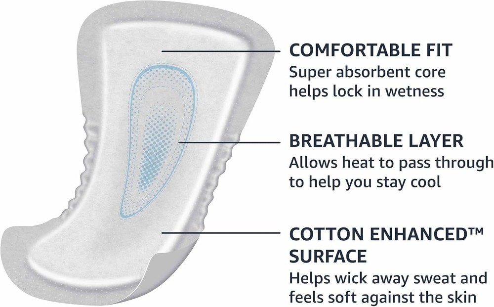 Amazon Basics 104 Pack Guards White Men's Incontinence Guards
