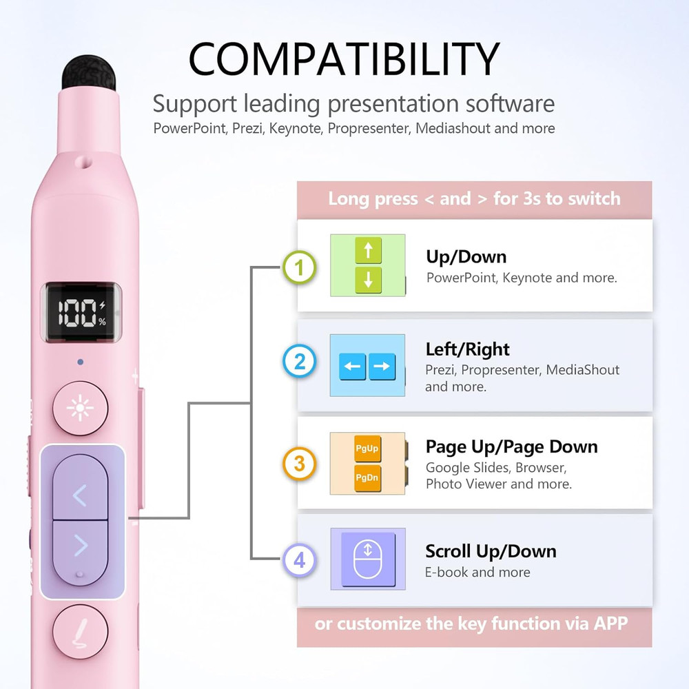 Norwii N21 Bluetooth Presentation Clicker with Telescopic Teaching Pointer, Pres