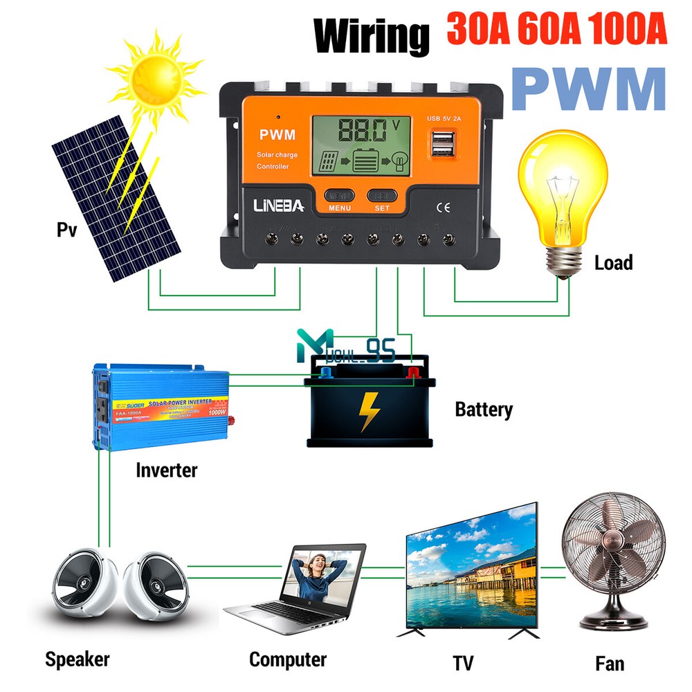 100A Solar Panel Battery Charge Controller 12/24/48V LCD Regulator Auto Dual USB