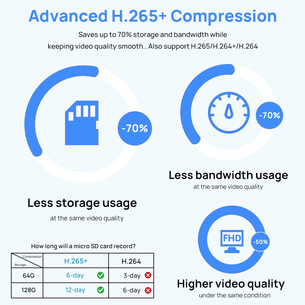 6PACK VIKYLIN 8MP 4K IR Dome Security Camera Smart Motion Detection Courtyard US